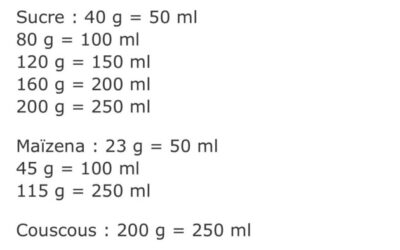 Conversion millilitres centilitres : 10 ml en cl expliqué simplement