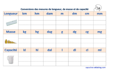 Conversion 450 ml en cl : explications simples et rapides
