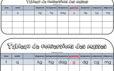 Conversion de 120 cl en ml : combien de millilitres ?