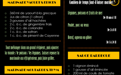 60 ml en cl : maîtriser le dosage pour des sauces marinades parfaites