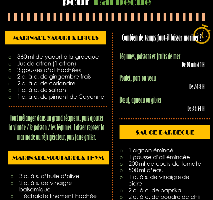 60 ml en cl : maîtriser le dosage pour des sauces marinades parfaites