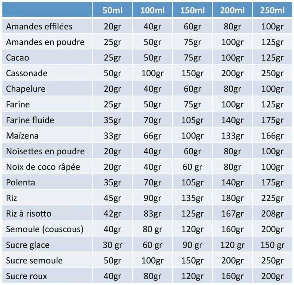 correspondance cup ml