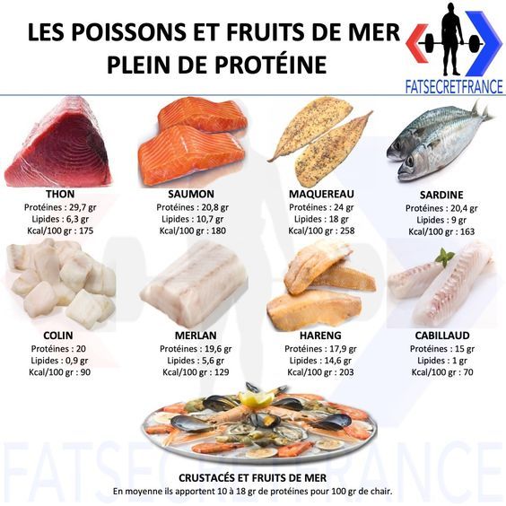 valeurs troponine ng/ml