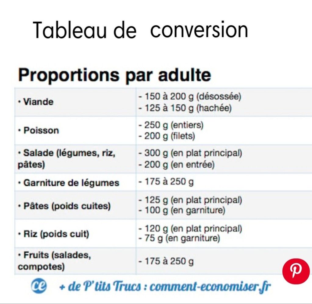 correspondance cup ml