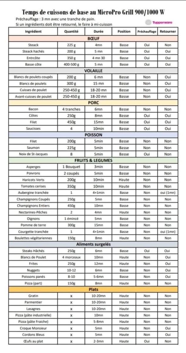correspondance cup ml