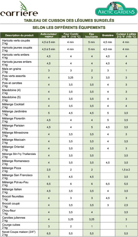 correspondance cup ml