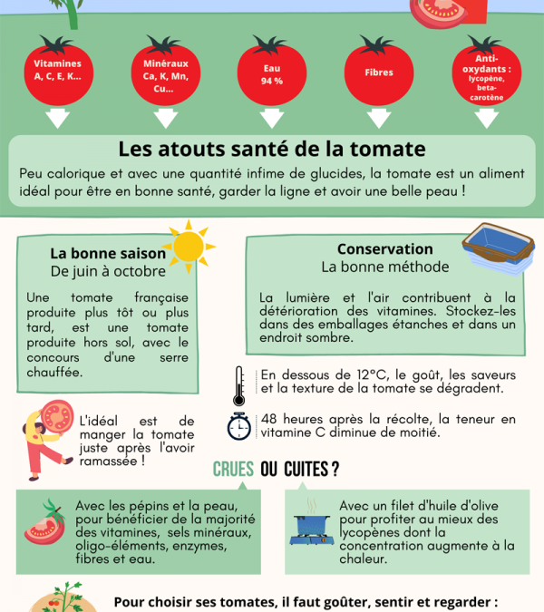 Identification des maladies de la tomate : guide visuel et images détaillées