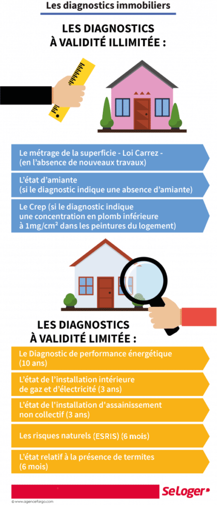 diagnostic immobilier obligatoire pour vente