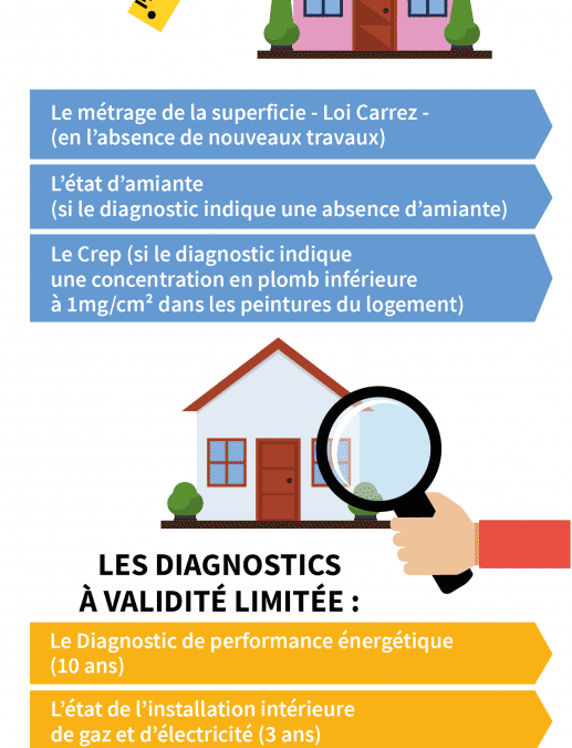 Guide complet sur le diagnostic immobilier vente obligatoire