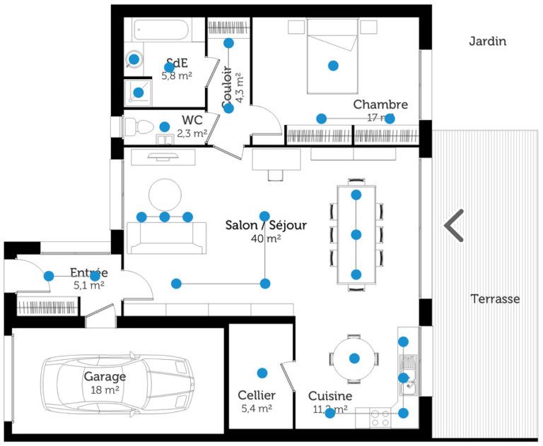 D&eacute;coration orientation