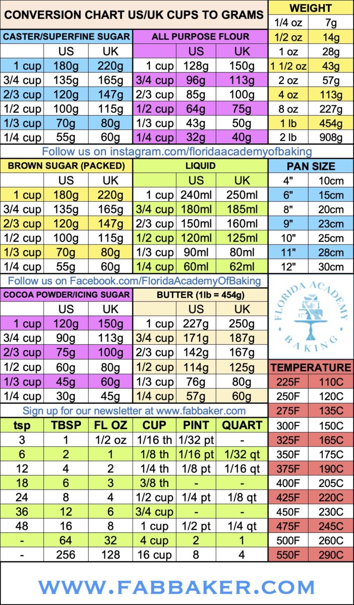 Calculateur conversion ingr&eacute;dients