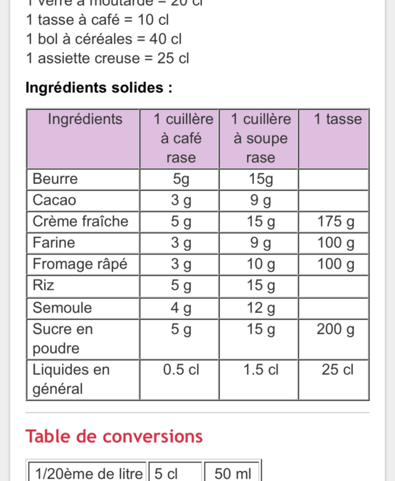 Transformez facilement des grammes (g) en centilitres (cl) grâce à notre convertisseur pratique