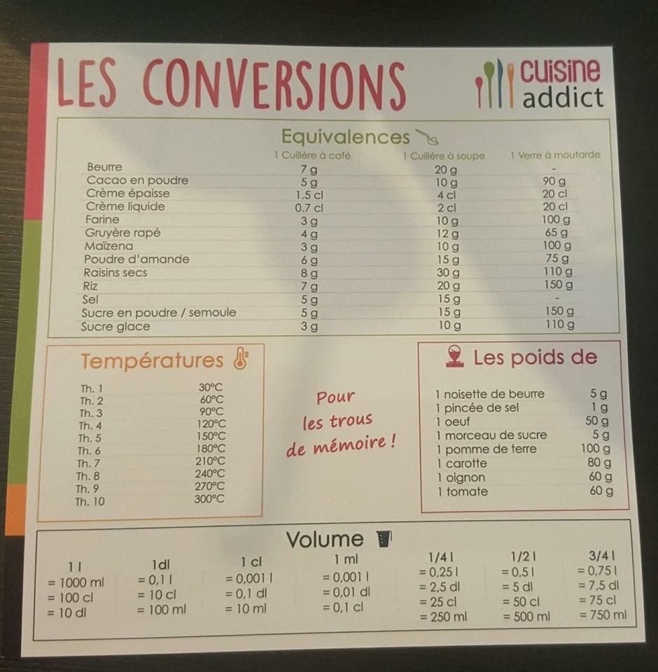 Tableau conversion cuisine g cl