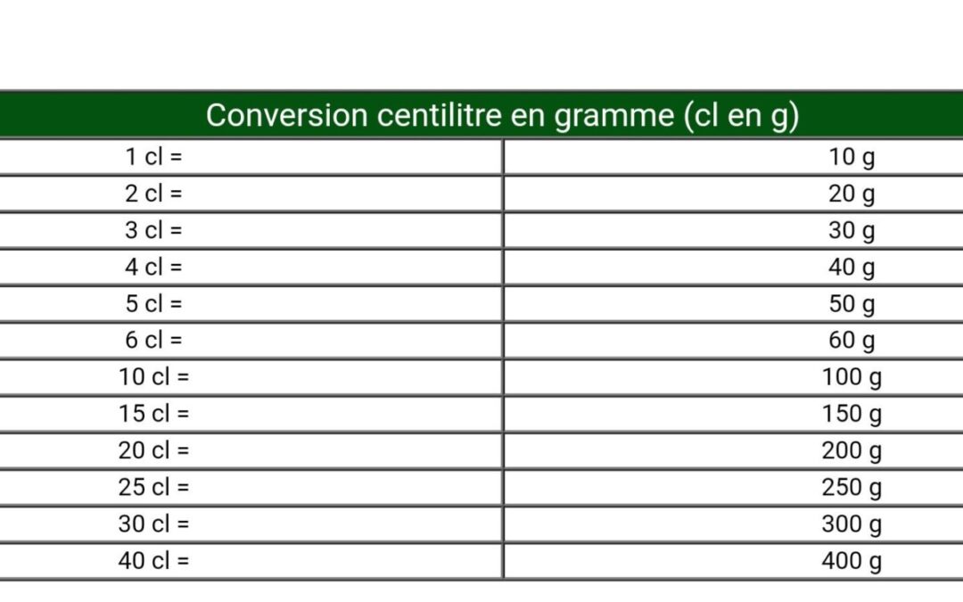 Transformer les centilitres (cl) en grammes (g) : guide pratique de conversion