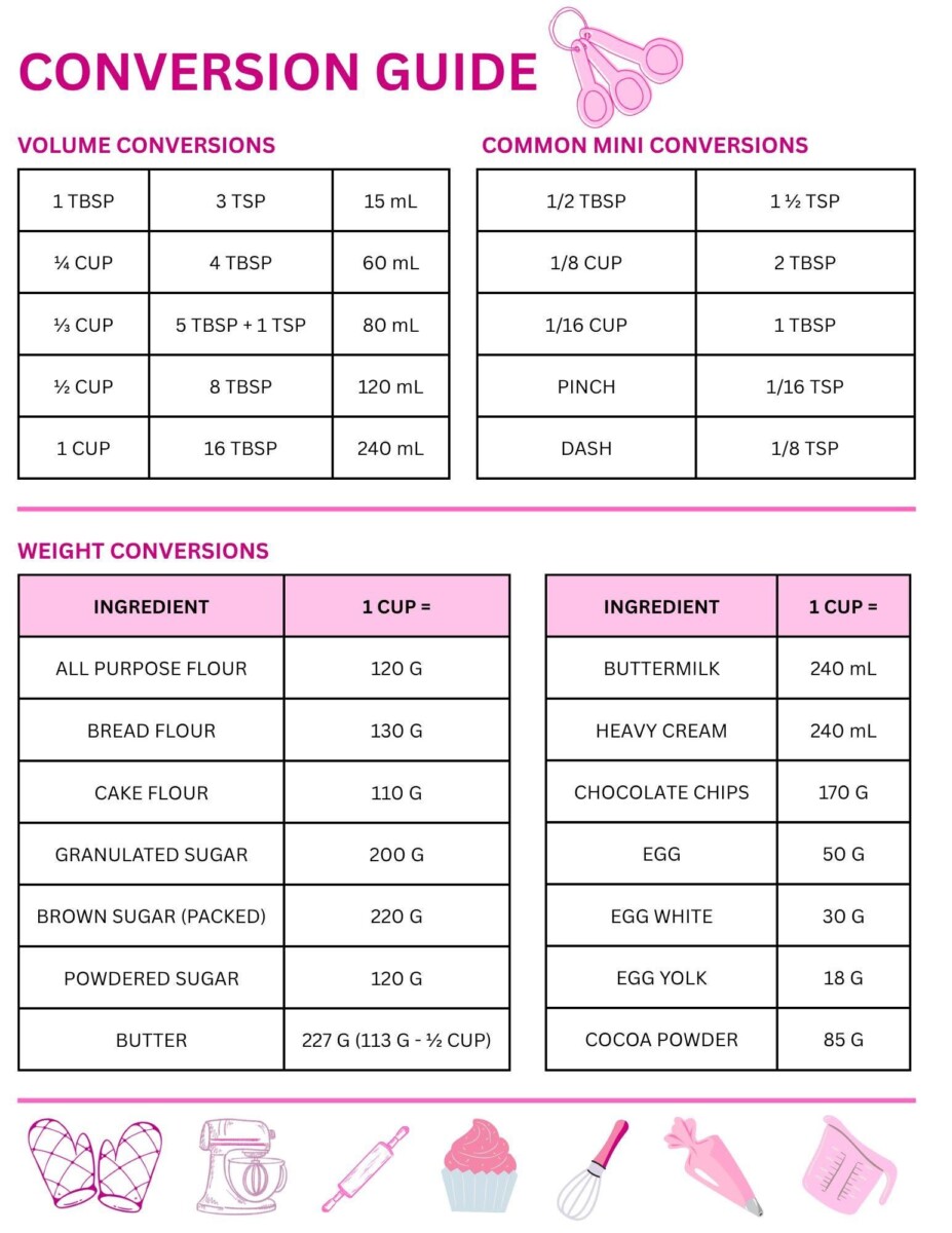 Calculateur conversion ingr&eacute;dients