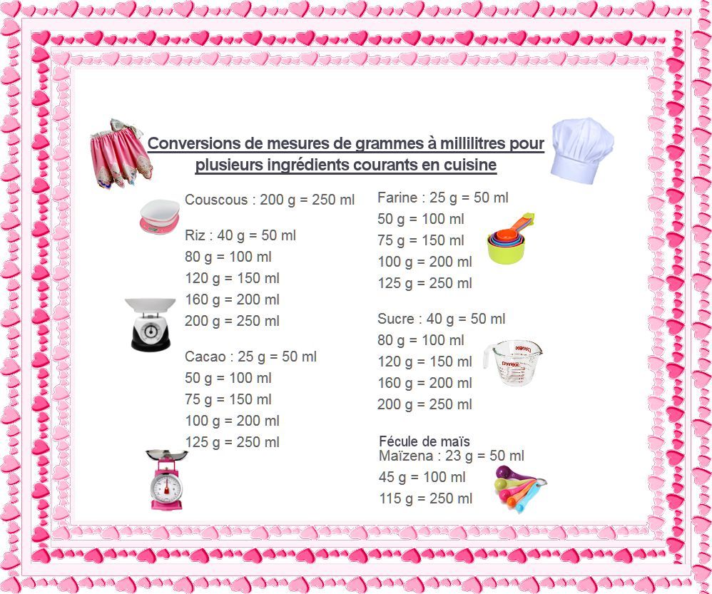 conversion cl en grammes