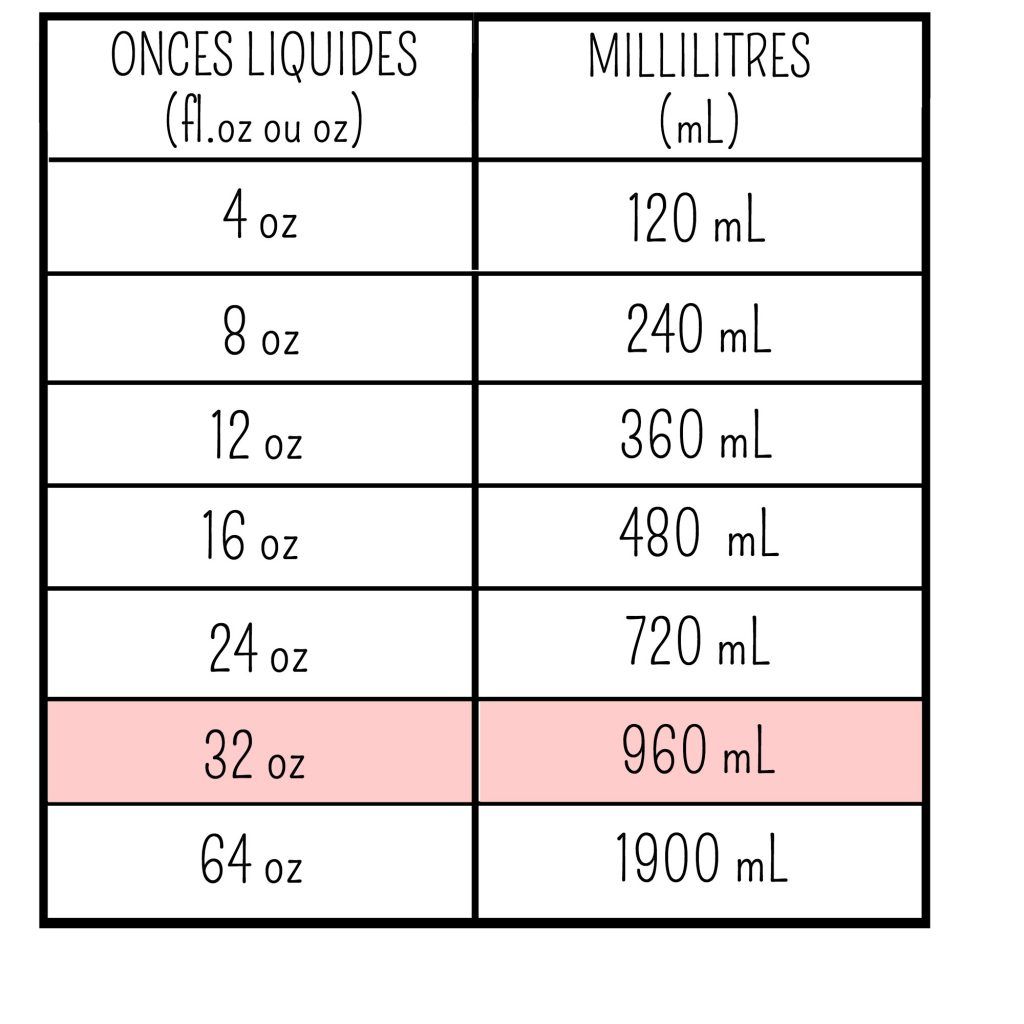 Conversion cl en grammes cuisine
