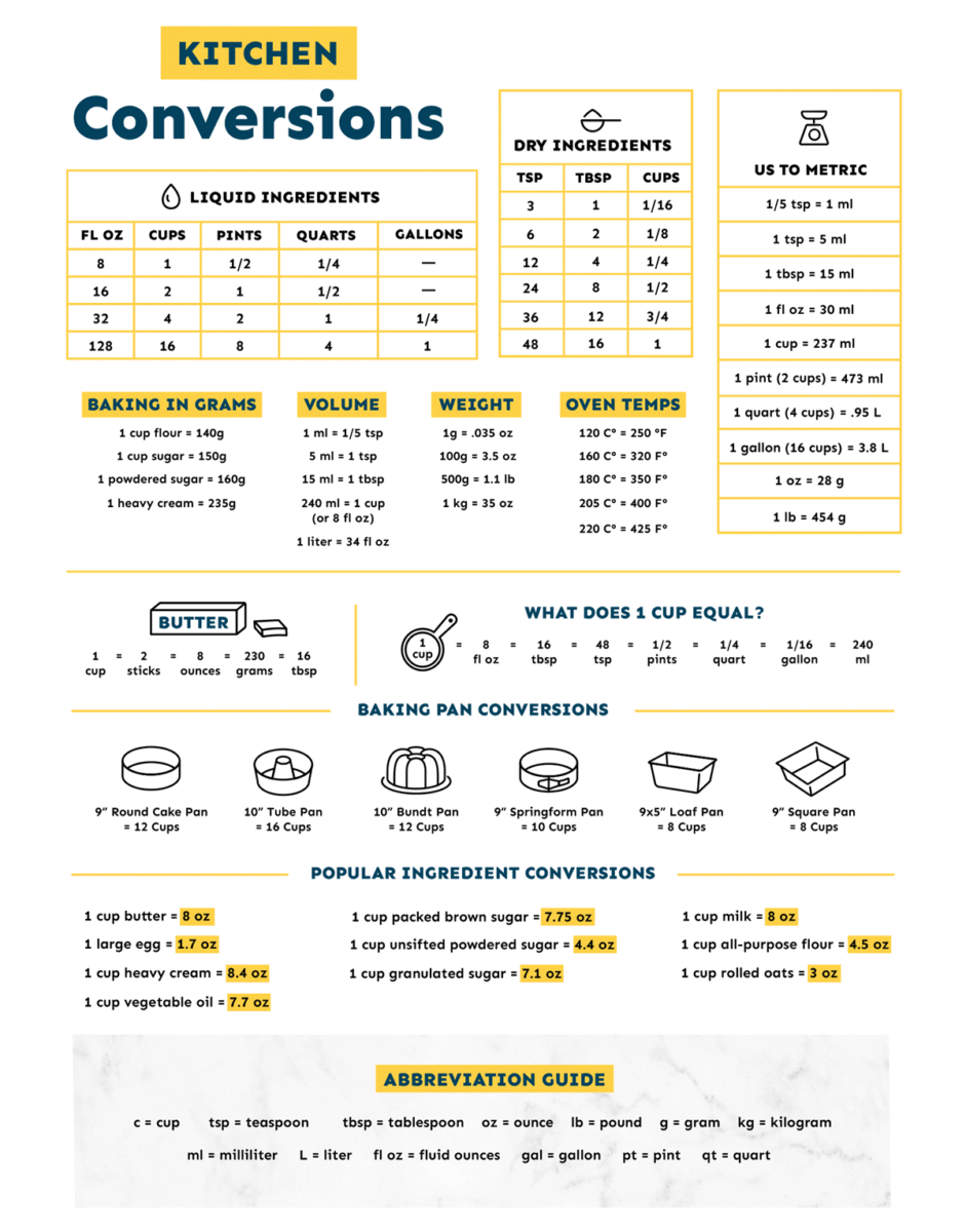 Conversion cl en grammes cuisine
