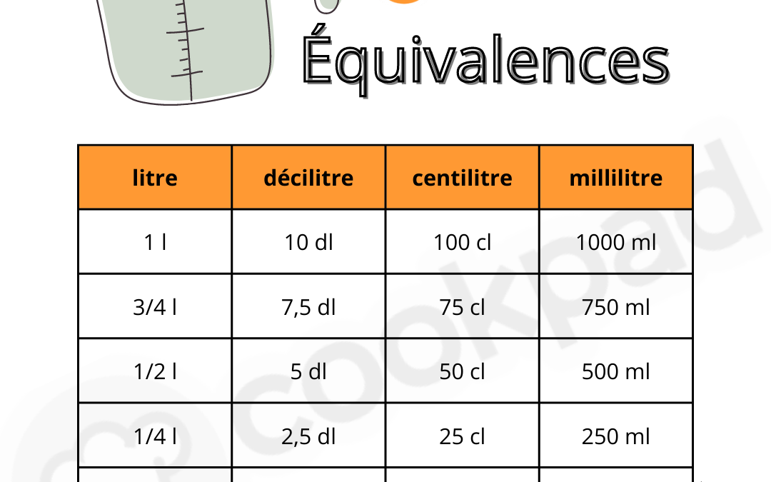 Comment convertir facilement les millilitres (ml) en litres (l) : guide pratique
