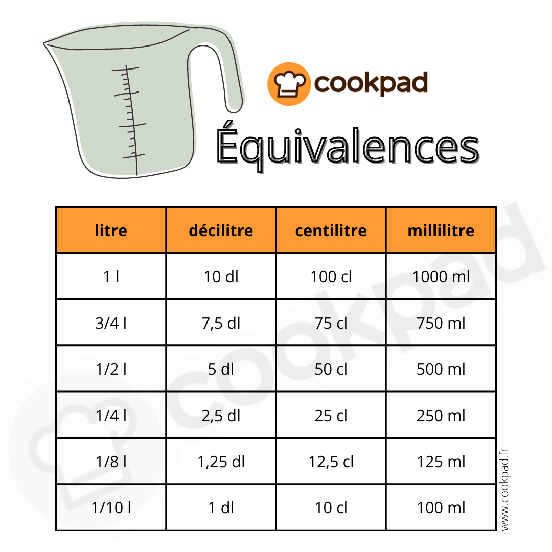 convertir grammes en centilitres