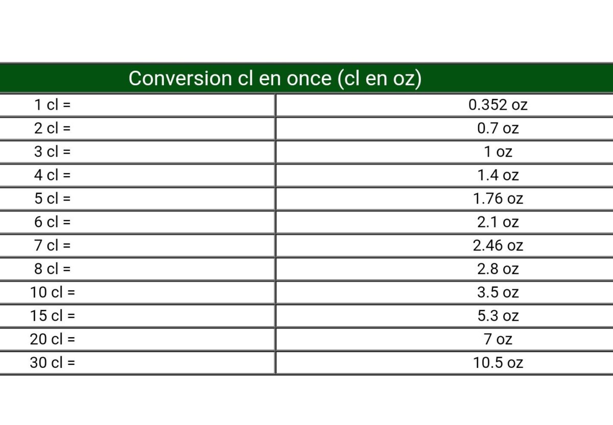Conversion cl en grammes cuisine