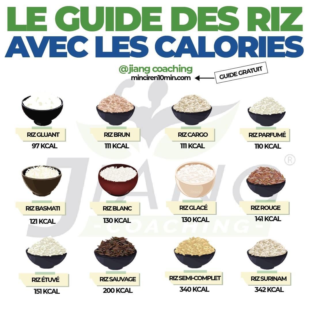 dosage riz par personne