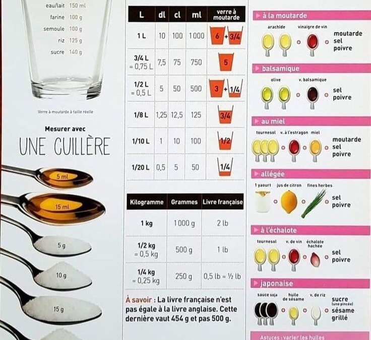 Transformez facilement vos grammes en centilitres : guide pratique de conversion