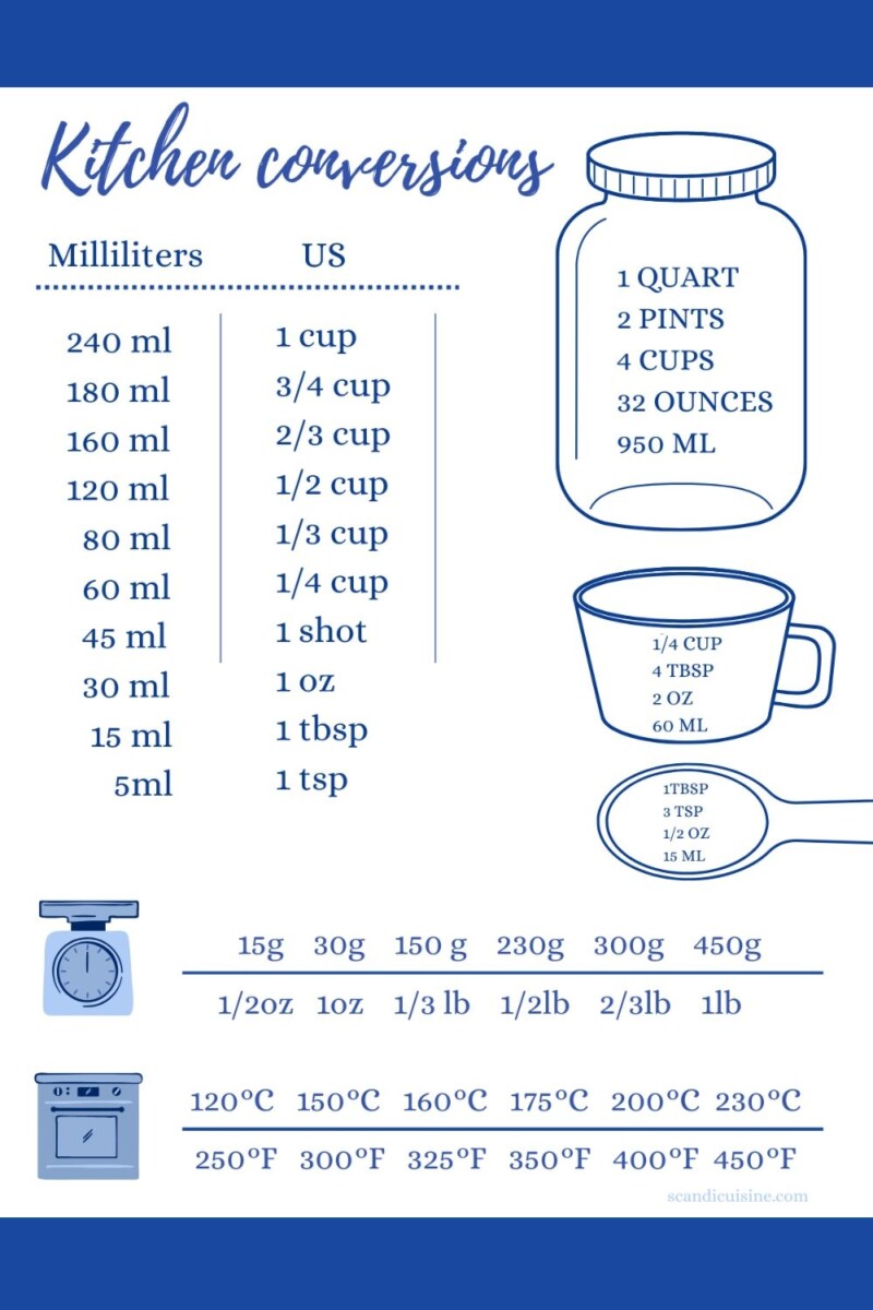 convertisseur grammes en centilitres