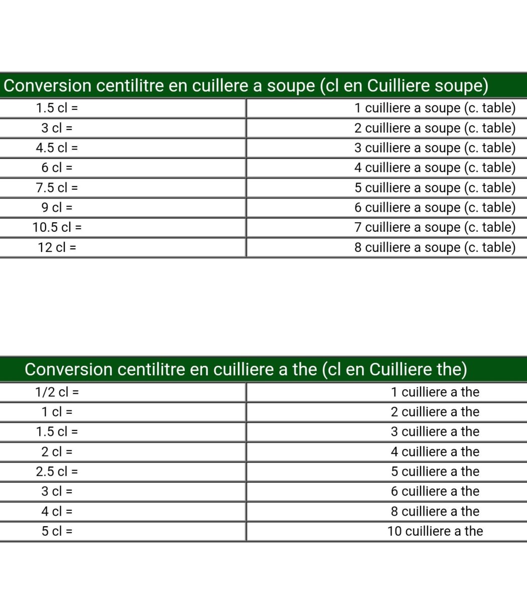 Tableau conversion cuisine g cl