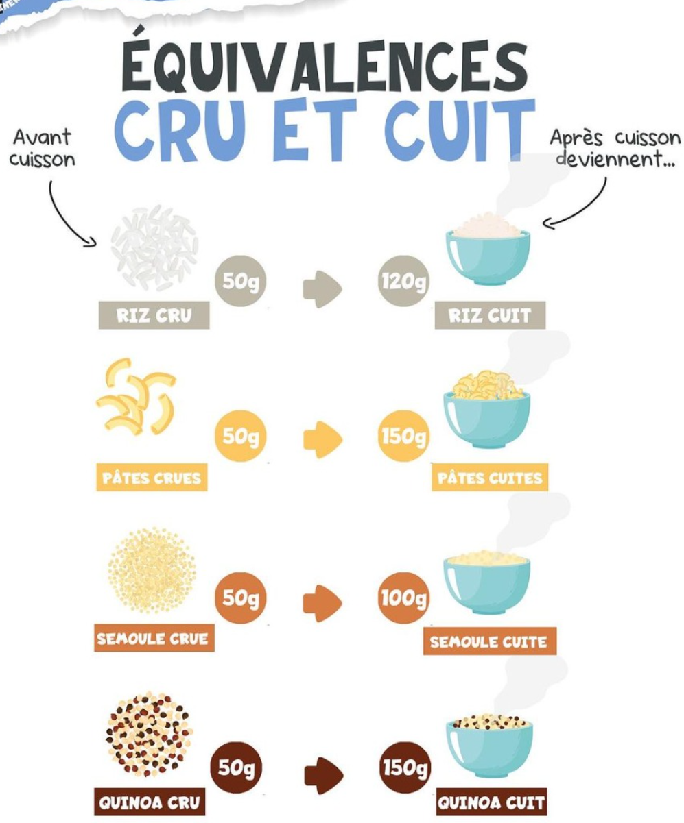 convertir centilitres en grammes