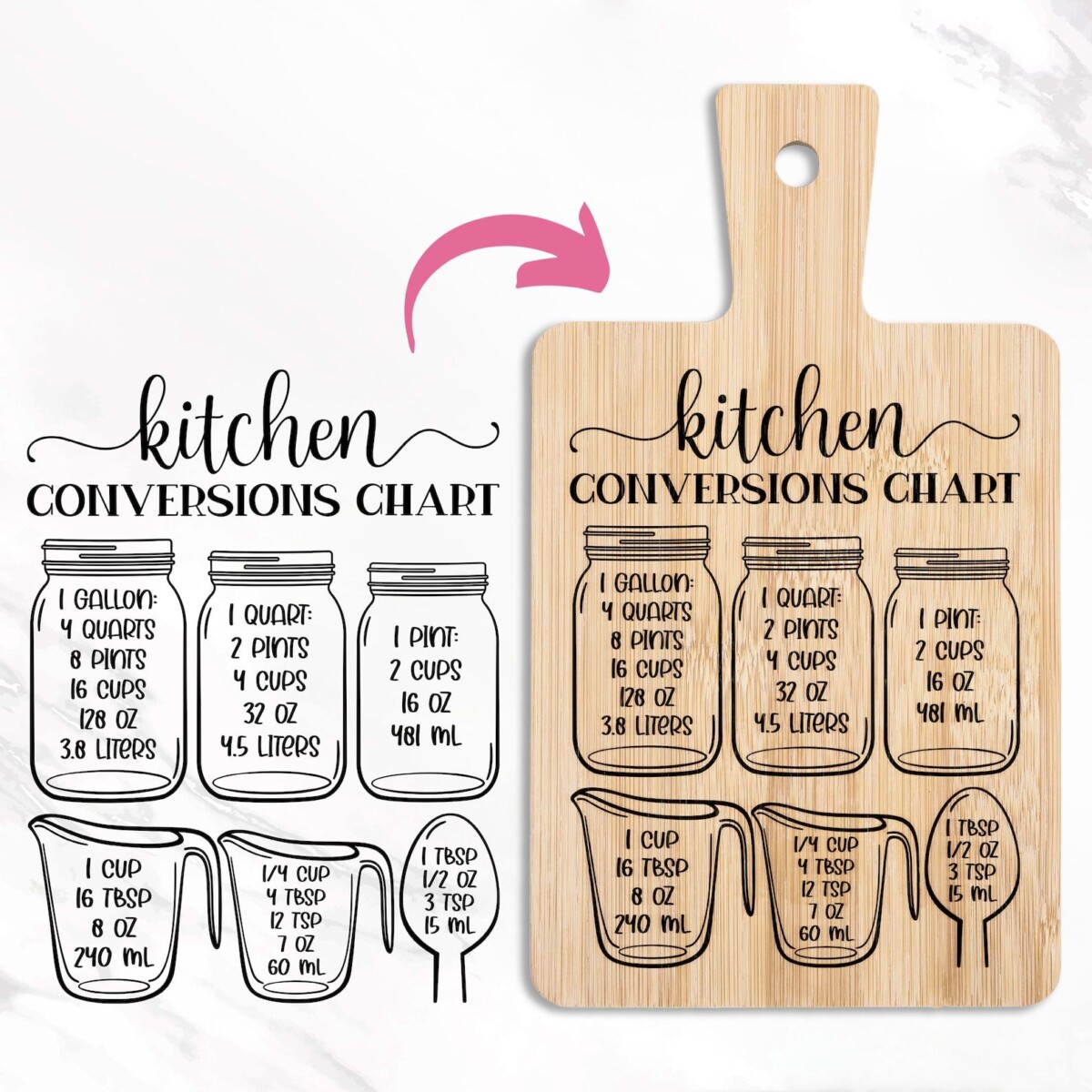 Tableau conversion cuisine g cl