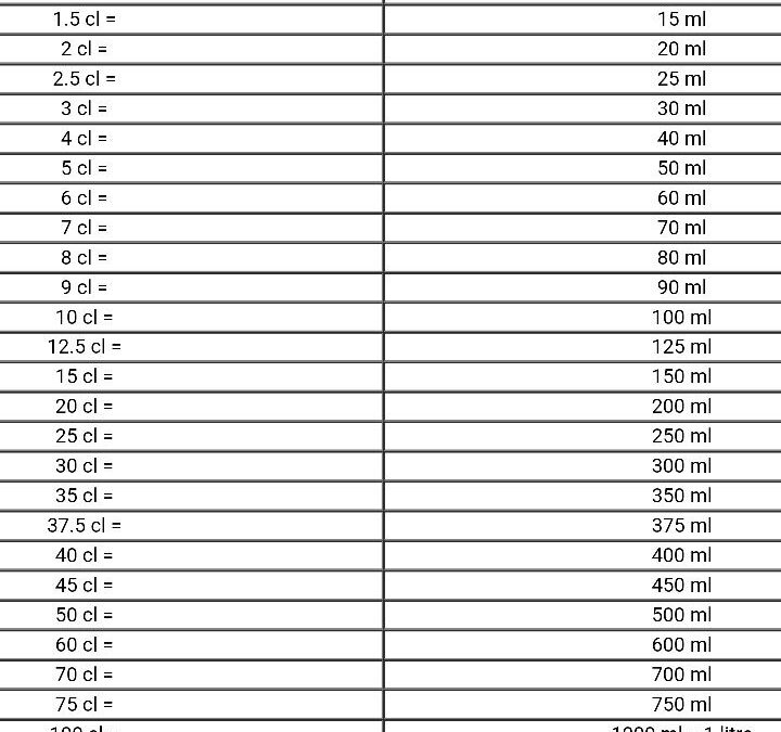 Convertir les centilitres (cl) en litres (l) : guide pratique et astuces