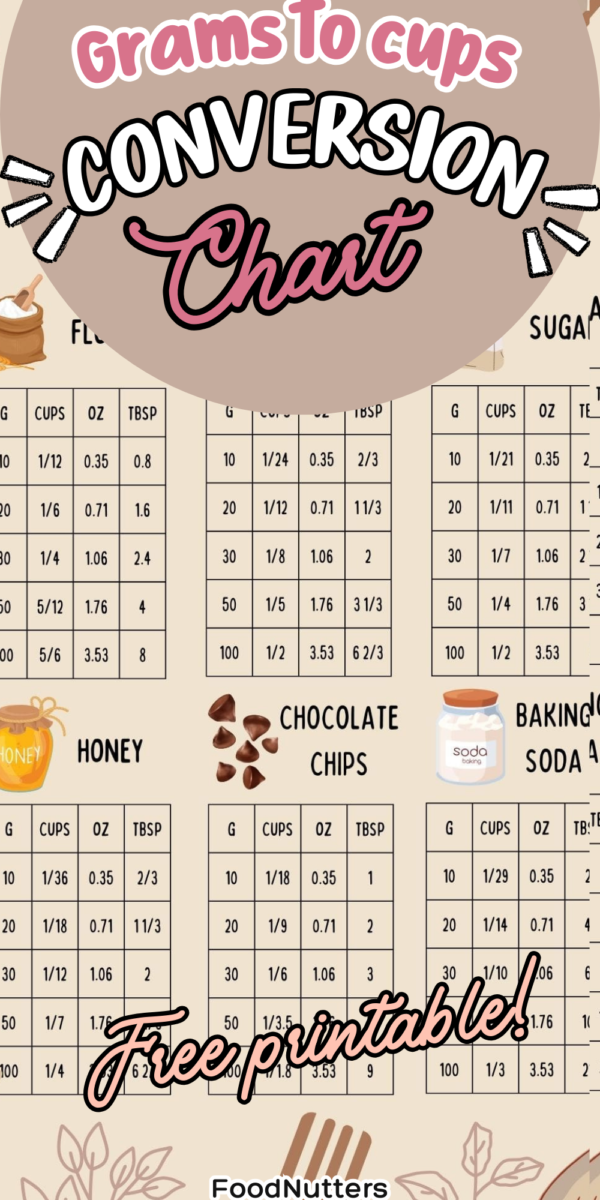 convertisseur grammes en centilitres