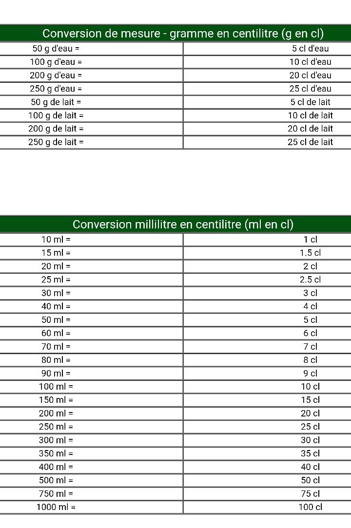 conversion cl en grammes